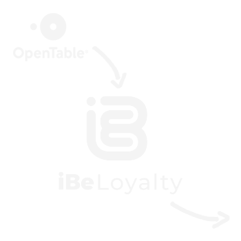 iBe Loyalty